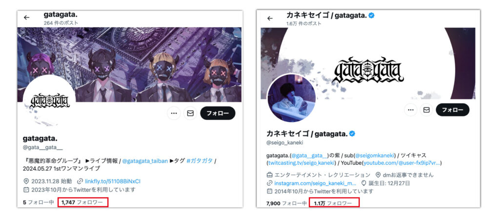 gatagataとカネキセイゴのXプロフィール